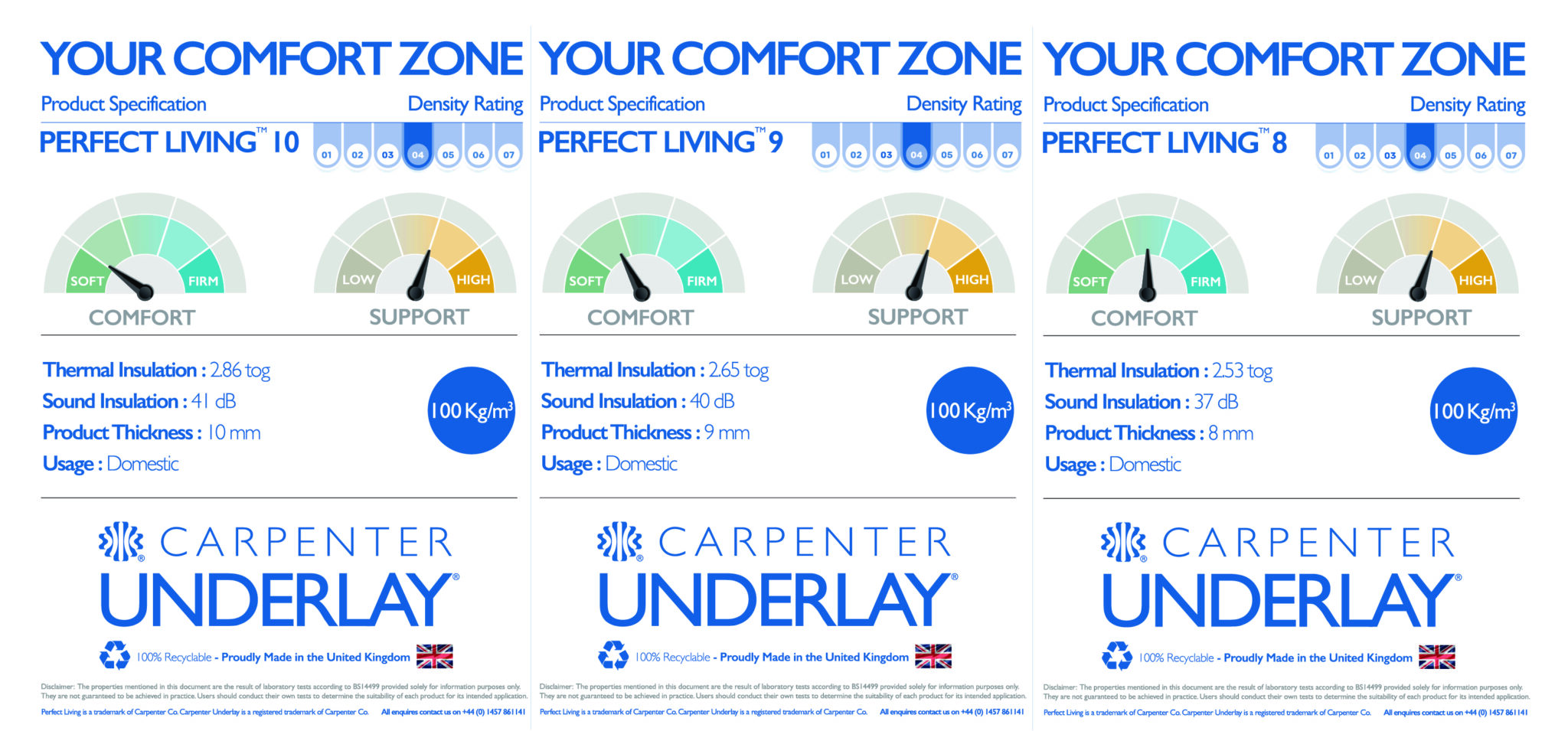 Carpenter Ultimate Living 10mm Carpet Underlay